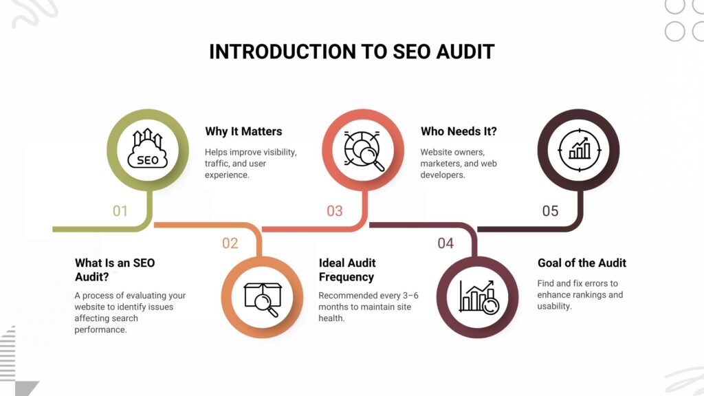 Modern SEO Audit